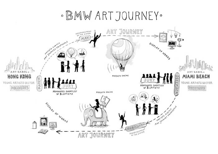 Art Basel The First BMW Art Journey 01